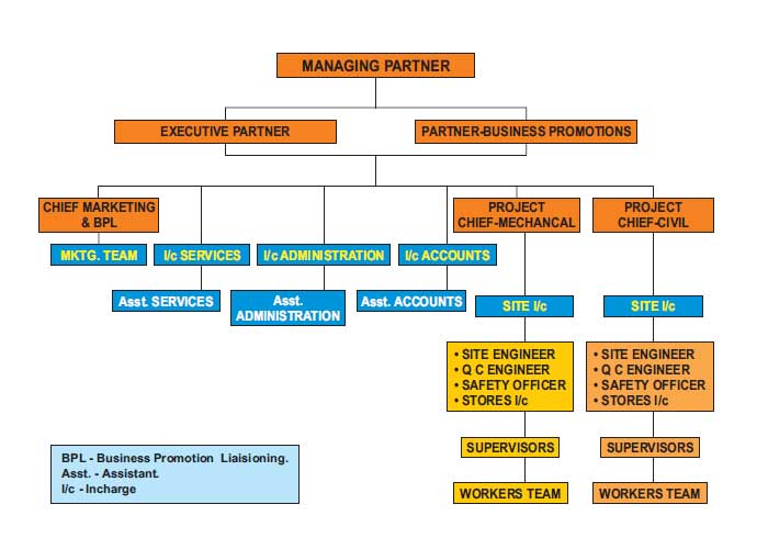 organigramma_eng